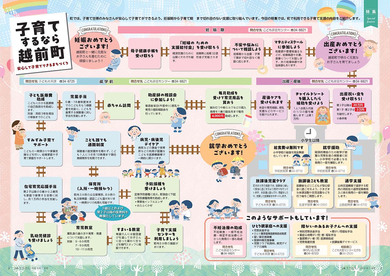 子育て